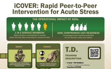 iCOVER: Rapid Peer-to-Peer Intervention for Acute Stress