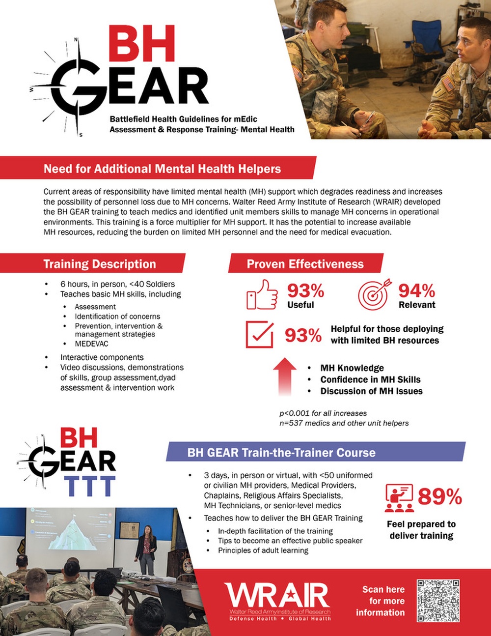 Battlefield Health Guidelines for mEdic Assessment &amp; Response (BH Gear) One-Pager
