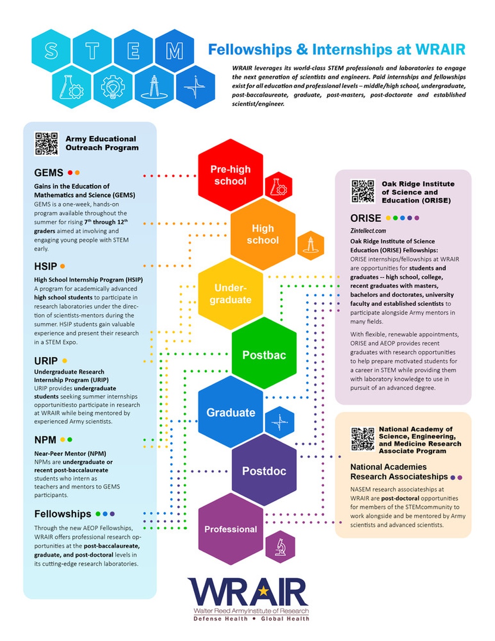 Fellowships and Internships at WRAIR One-Pager