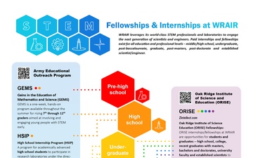 Fellowships and Internships at WRAIR One-Pager