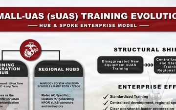 Small-UAS Training Evolution Infographic