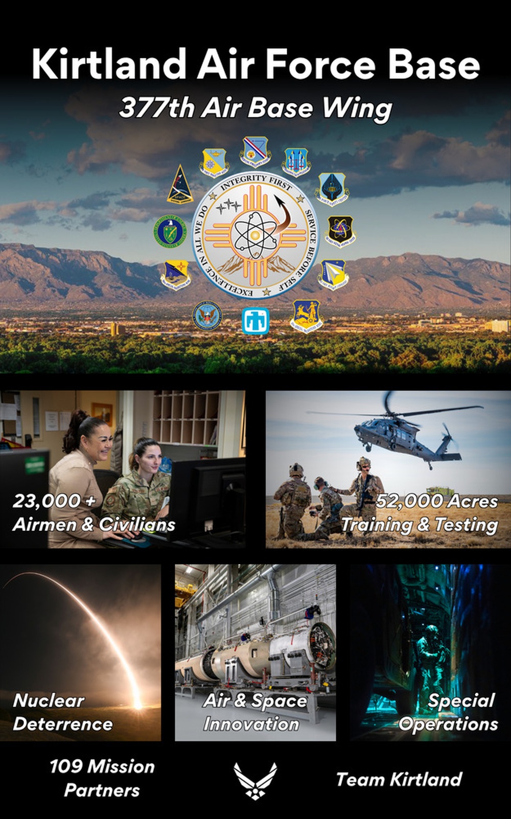 Kirtland AFB Infographic