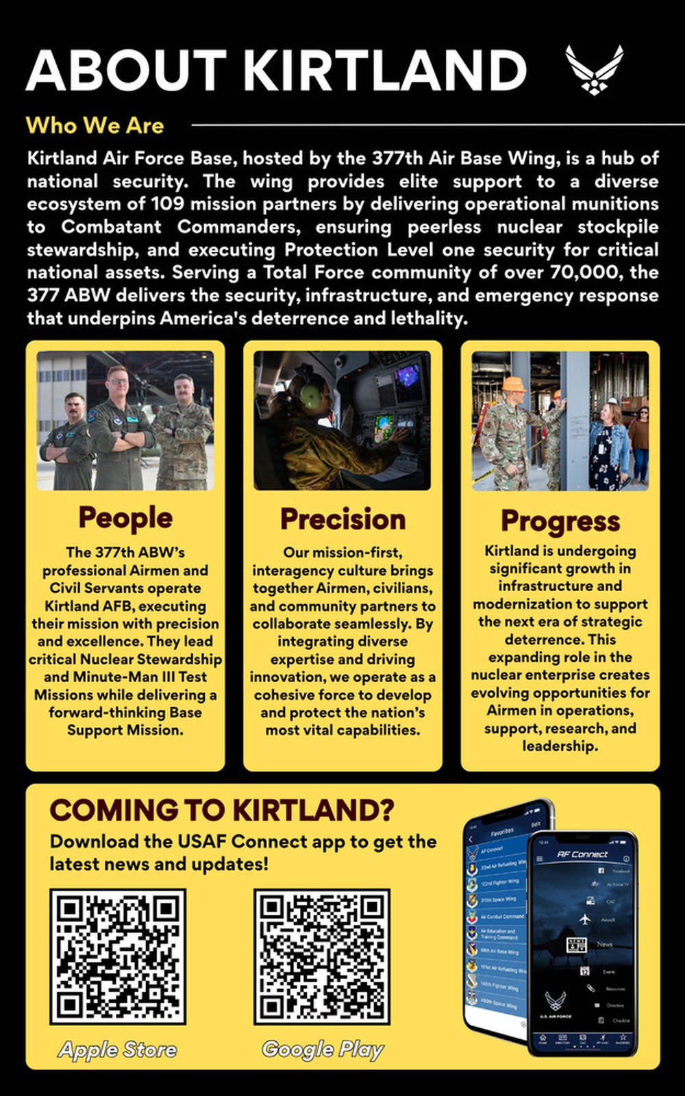 Kirtland AFB Infographic
