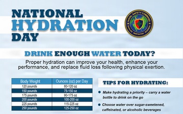 National Hydration Day