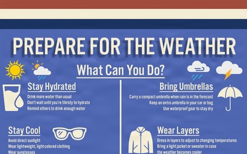 SkyFest 2026 weather preparedness