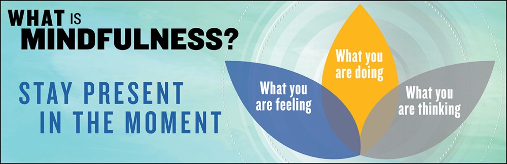 Mindfulness
