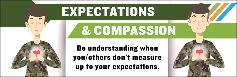 Self-Compassion