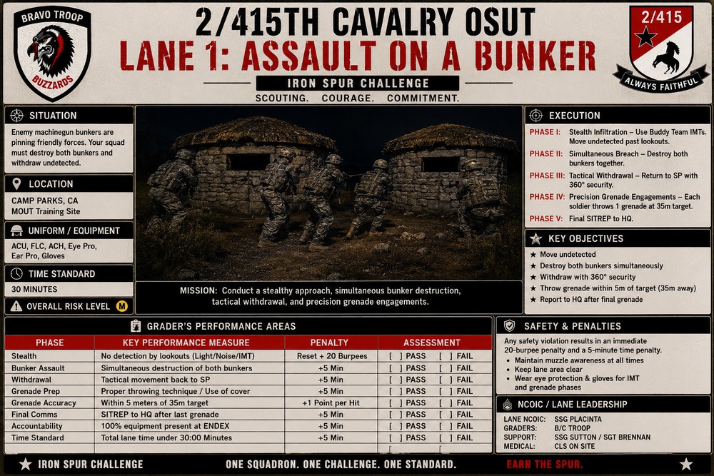 Behind the Blueprint: Operation Iron Spur 2-415th Regiment Tactical CONOPs 3 of 10