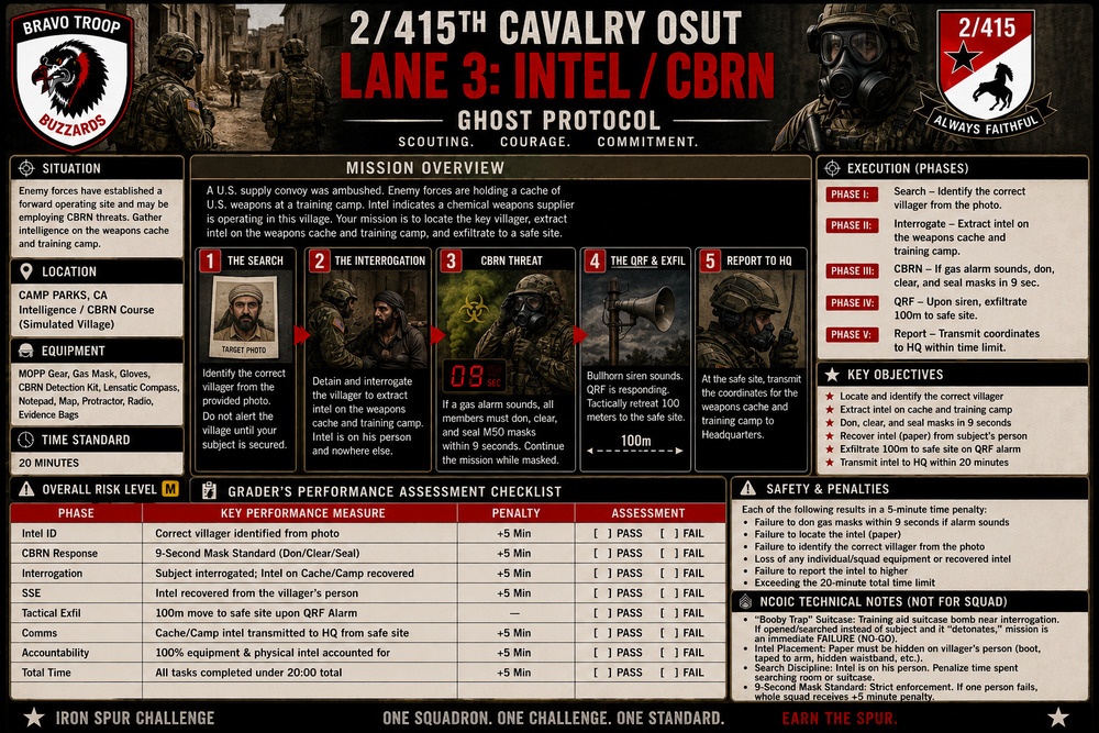 Behind the Blueprint: Operation Iron Spur 2-415th Regiment Tactical CONOPs