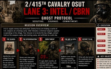Behind the Blueprint: Operation Iron Spur 2-415th Regiment Tactical CONOPs