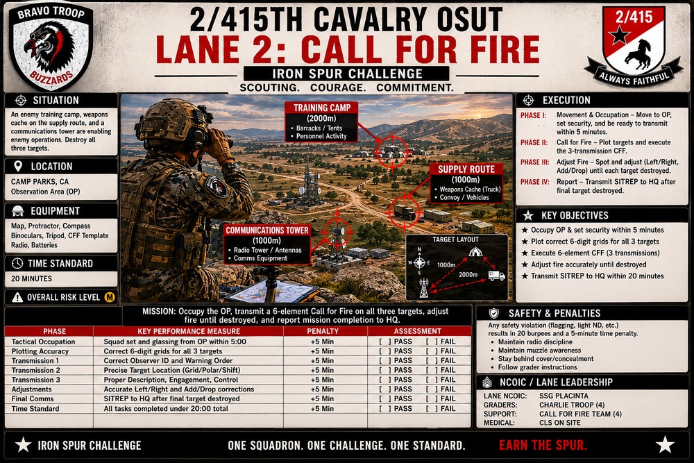 Behind the Blueprint: Operation Iron Spur 2-415th Regiment Tactical CONOPs