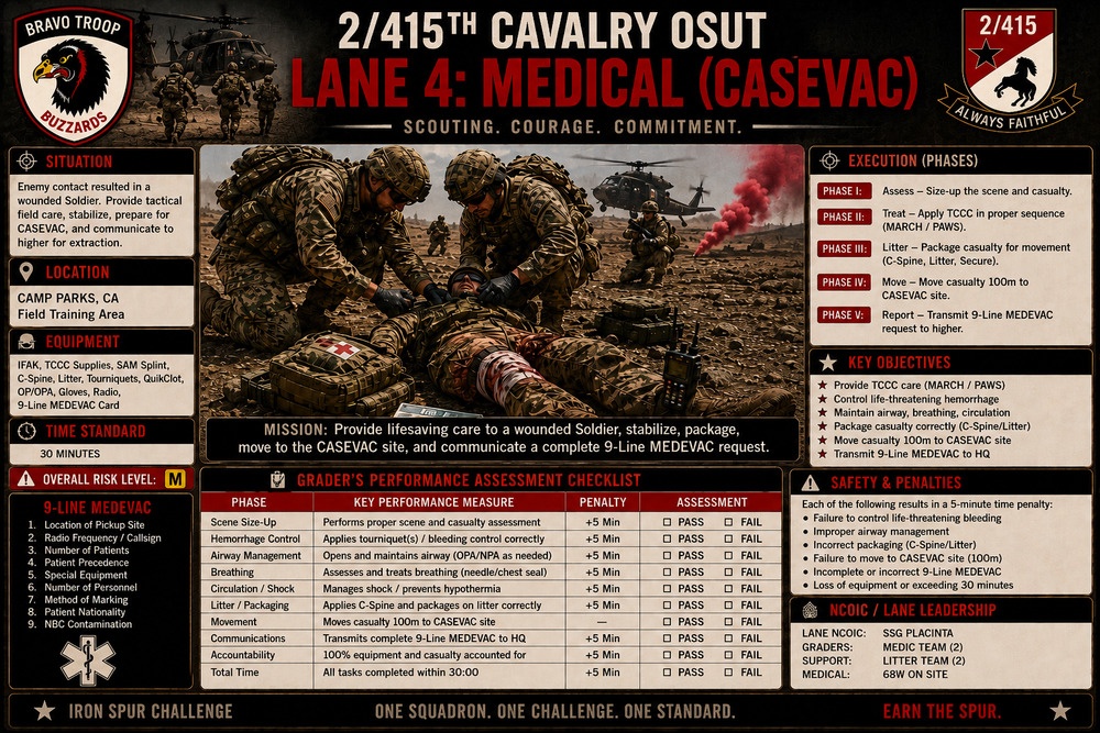 Behind the Blueprint: Operation Iron Spur 2-415th Regiment Tactical CONOPs 6 of 10