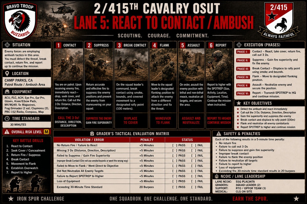 Behind the Blueprint: Operation Iron Spur 2-415th Regiment Tactical CONOPs 9 of 10
