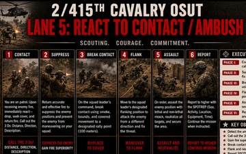 Behind the Blueprint: Operation Iron Spur 2-415th Regiment Tactical CONOPs 9 of 10