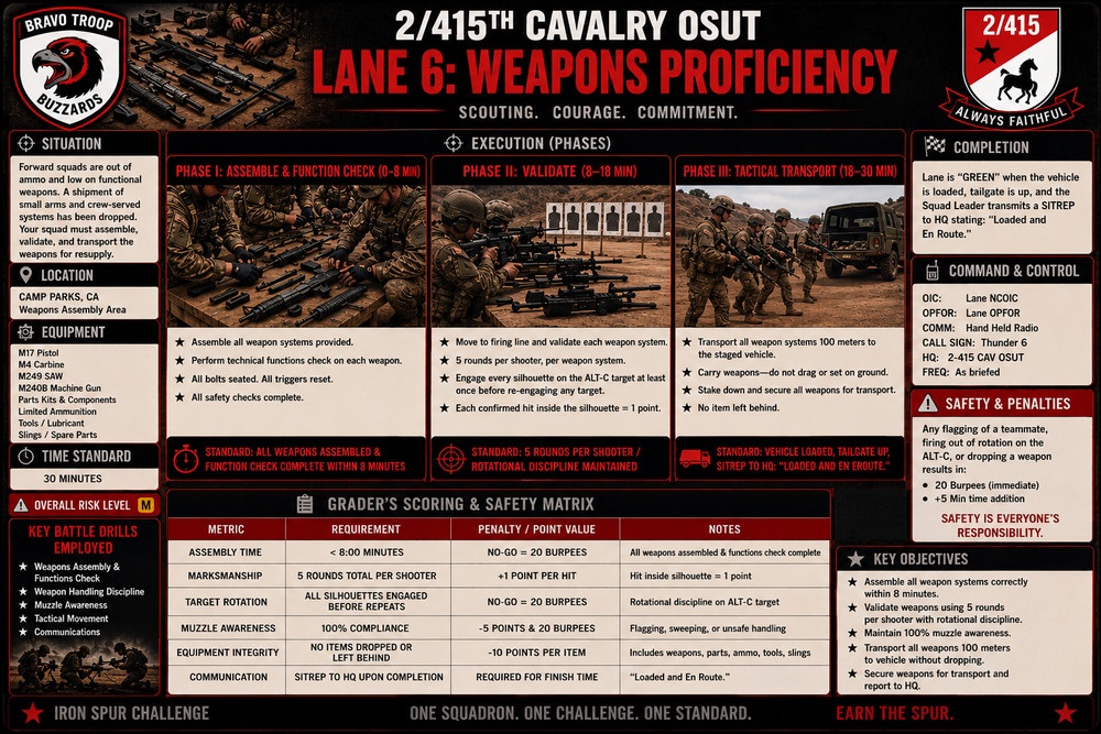 Behind the Blueprint: Operation Iron Spur 2-415th Regiment Tactical CONOPs
