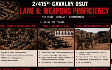 Behind the Blueprint: Operation Iron Spur 2-415th Regiment Tactical CONOPs