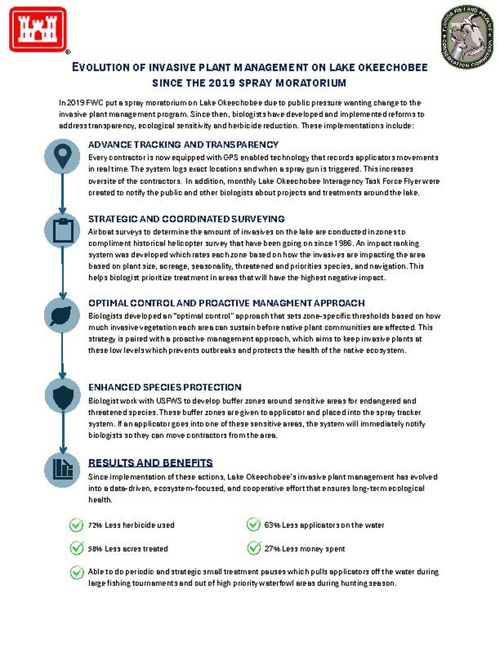 Evolution of IPM on Lake Okeechobee since the 2019 Spray Moratorium