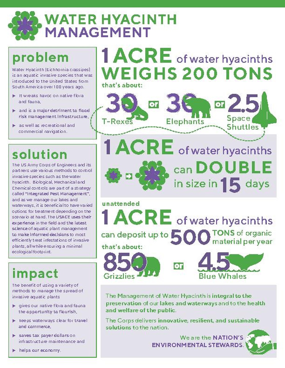 Evolution of Invasive Plant Management on Lake Okeechobee since the 2019 Spray Moratorium
