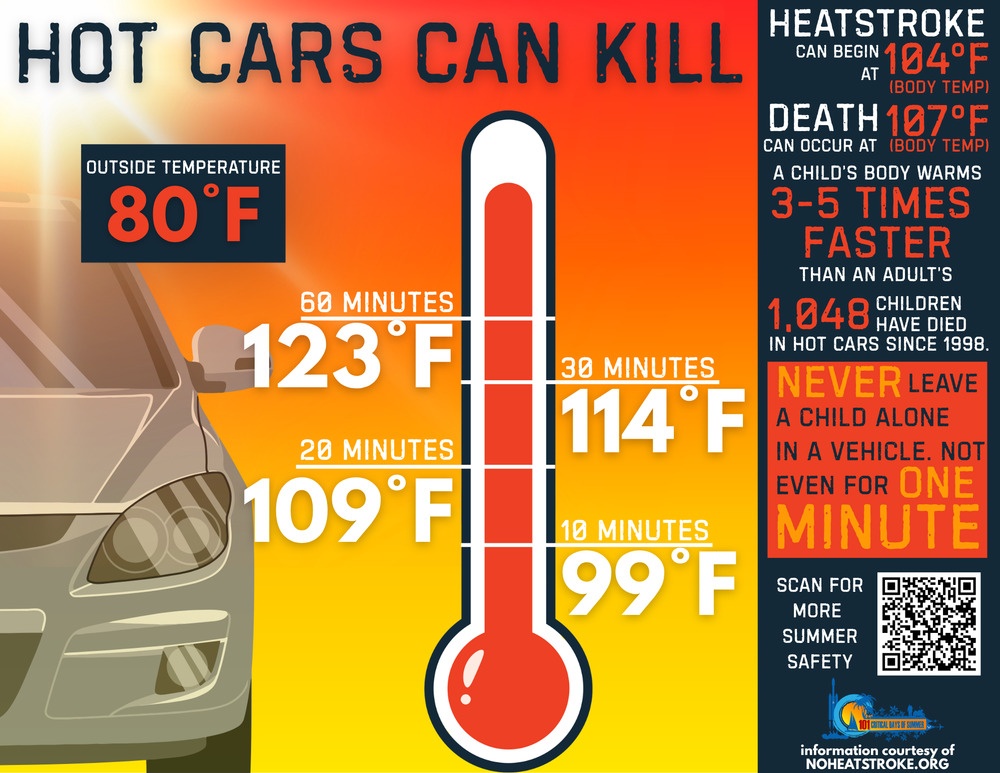 Heat Safety: Hot Cars Can Kill