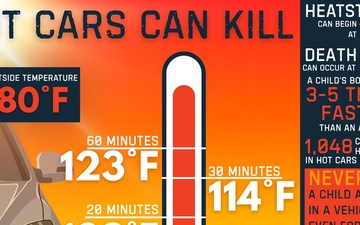Heat Safety: Hot Cars Can Kill