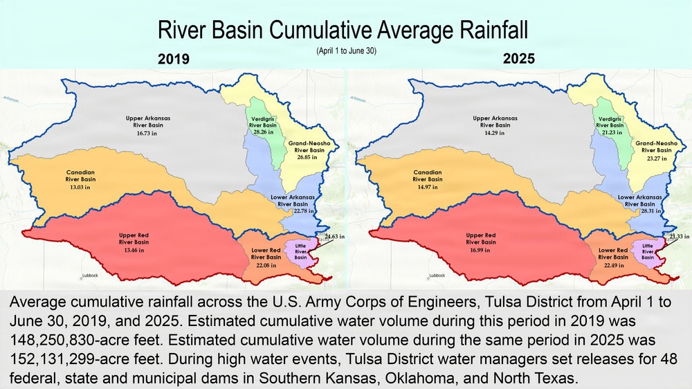 The Flood That Wasn’t: The Quiet Flood of 2025