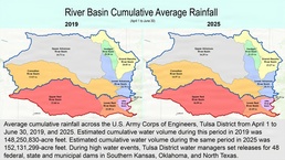 The Flood That Wasn’t: The Quiet Flood of 2025