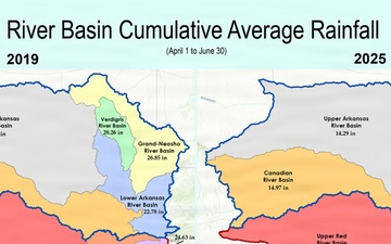 The Flood That Wasn’t: The Quiet Flood of 2025