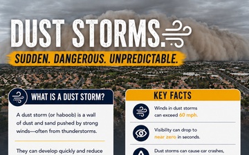 Airmen, families prepare for monsoon season