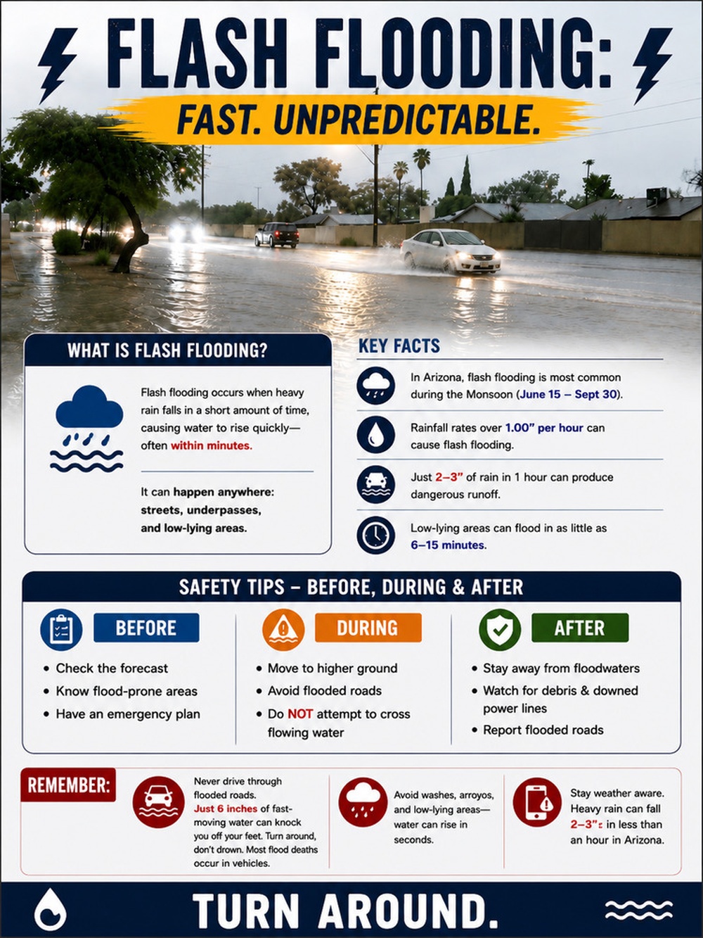 Airmen, families prepare for monsoon season