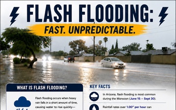 Airmen, families prepare for monsoon season