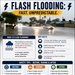 Airmen, families prepare for monsoon season