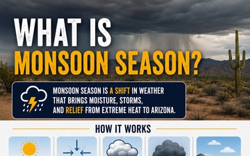 Airmen, families prepare for monsoon season