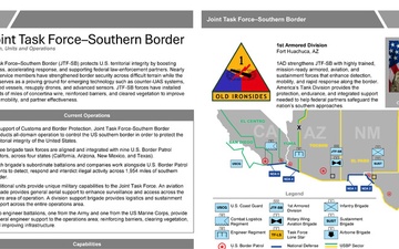 Joint Task Force–Southern Border Fact Sheet