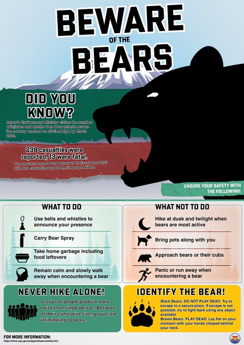 Bear Awareness/Safety Graphic