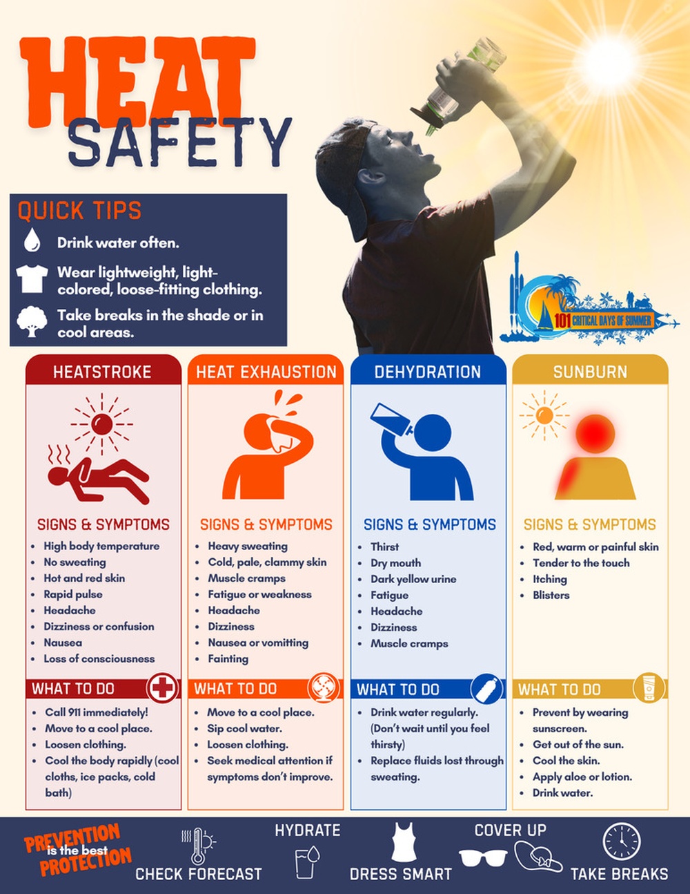 Heat Safety: Know the Signs, Know What to Do