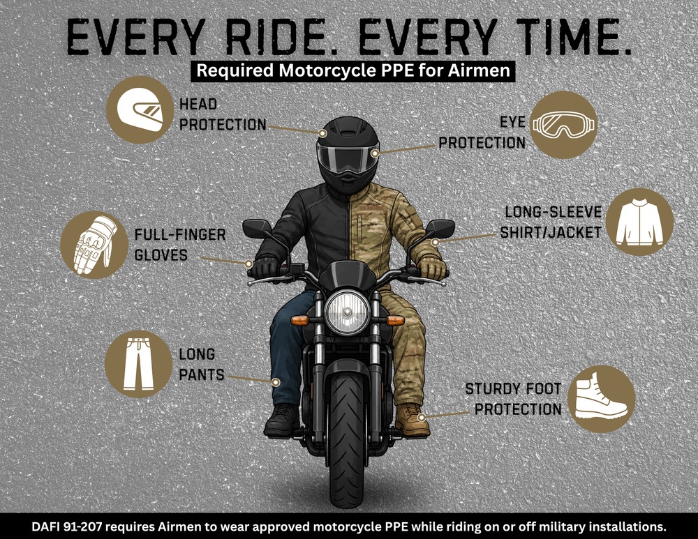 Every Ride. Every Time.