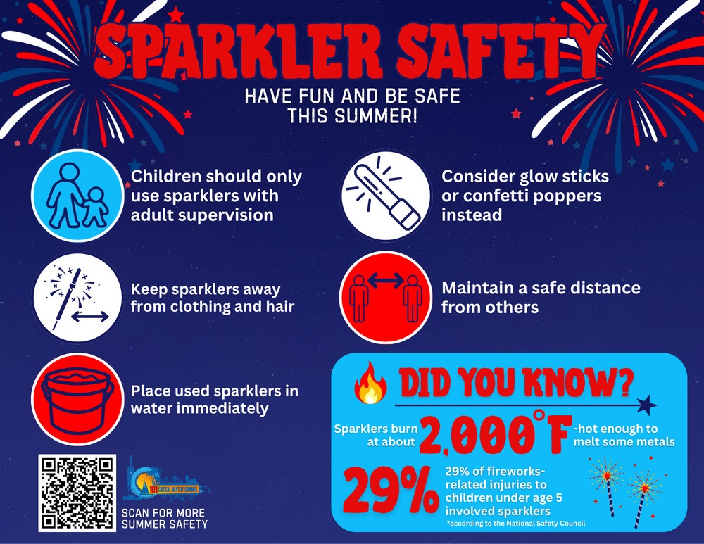 Sparkler Safety: Have Fun and Be Safe This Summer