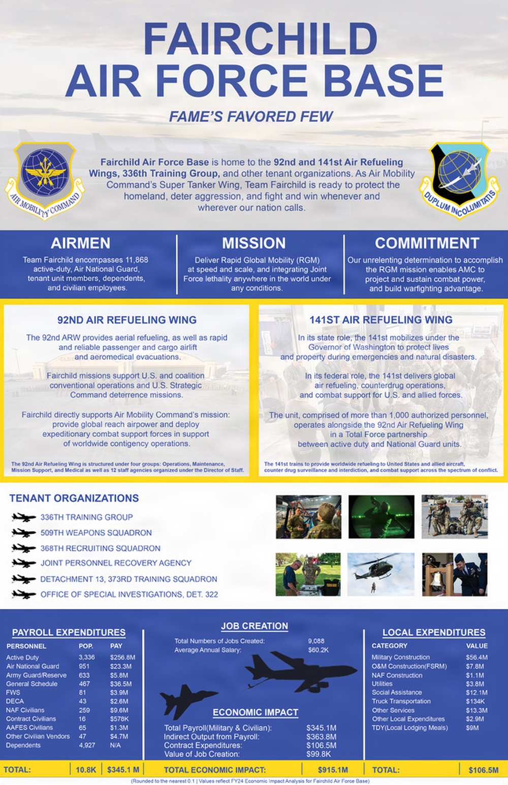 92nd Air Refueling Wing Restoration Advisory Board
