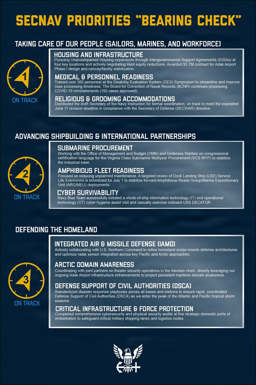 SECNAV Priorities "Bearing Check"