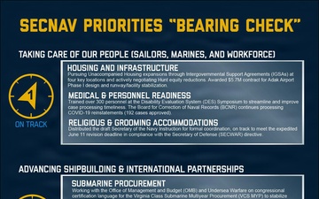 SECNAV Priorities "Bearing Check"