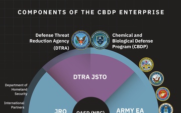 RD Graphic