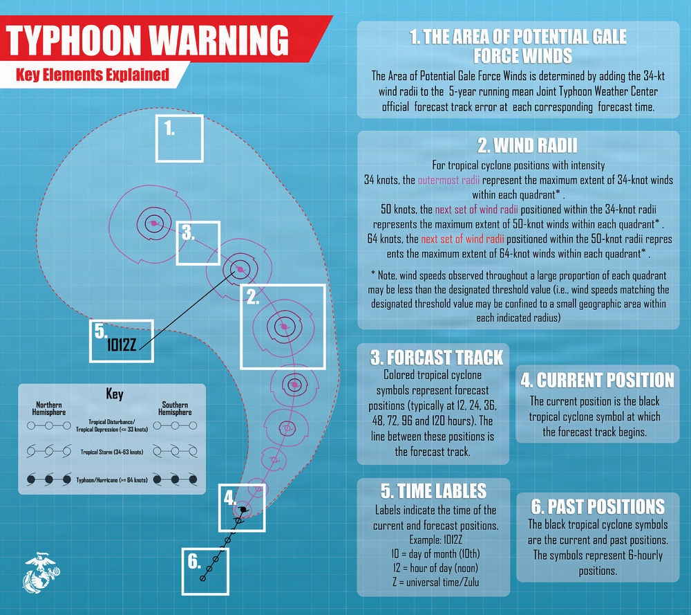 Typhoon Warning | Key Elements Explained
