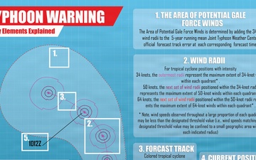 Typhoon Warning | Key Elements Explained