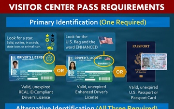 Military Installation Visitor Center Pass Requirements Identification Chart