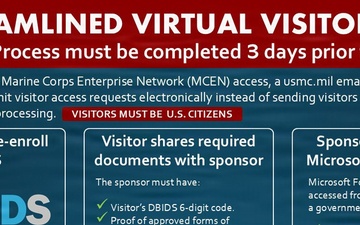 Marine Corps Base Camp Pendleton Streamlined Virtual Visitor Access Program Informational Graphic