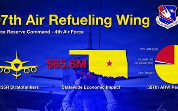 507th Air Refueling Wing Fact Sheet