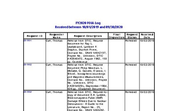 FY 2020 FOIA Log