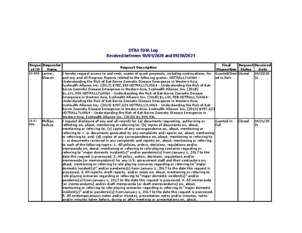 FY 2021 FOIA Log