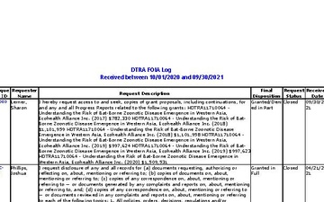 FY 2021 FOIA Log