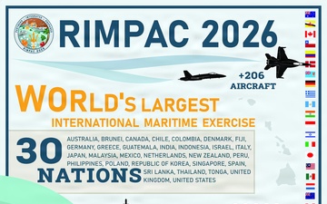 RIMPAC 2026 infographic